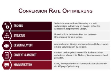 Conversion Rate Optimierung 2