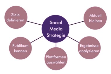 Social Media Marketing 2